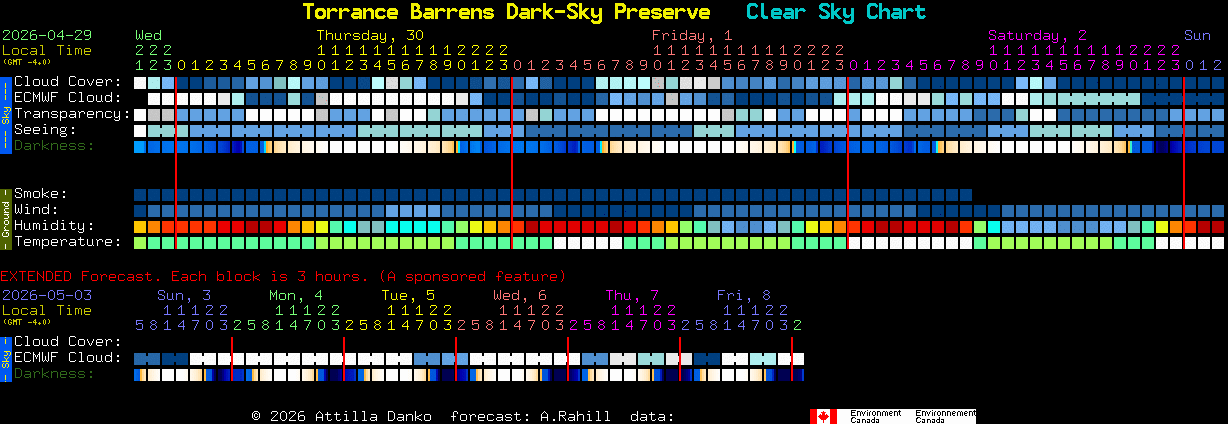 Current forecast for Torrance Barrens Dark-Sky Preserve Clear Sky Chart