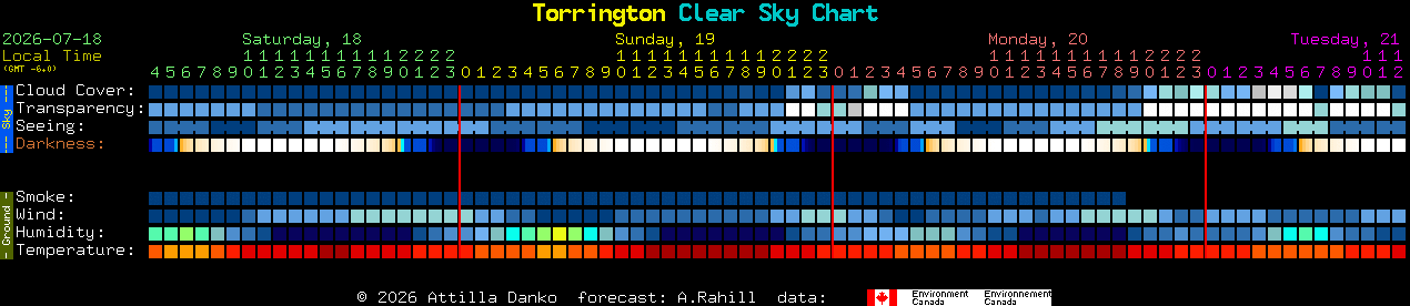 Current forecast for Torrington Clear Sky Chart