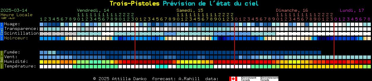 Current forecast for Trois-Pistoles Clear Sky Chart