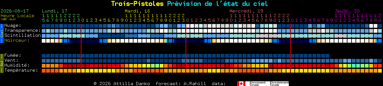 Current forecast for Trois-Pistoles Clear Sky Chart