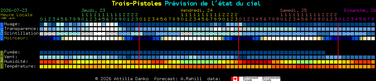 Current forecast for Trois-Pistoles Clear Sky Chart