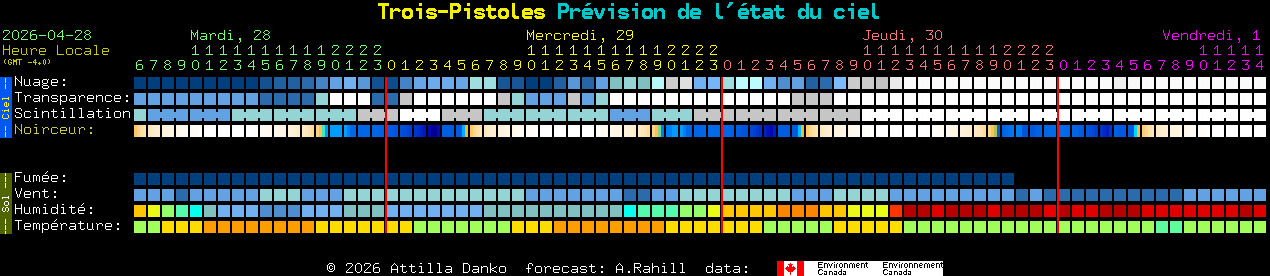 Current forecast for Trois-Pistoles Clear Sky Chart