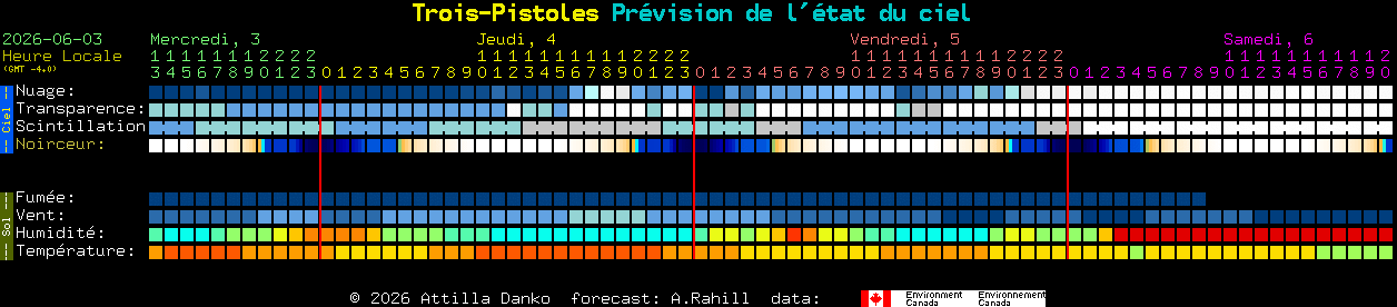 Current forecast for Trois-Pistoles Clear Sky Chart