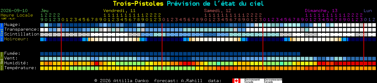 Current forecast for Trois-Pistoles Clear Sky Chart