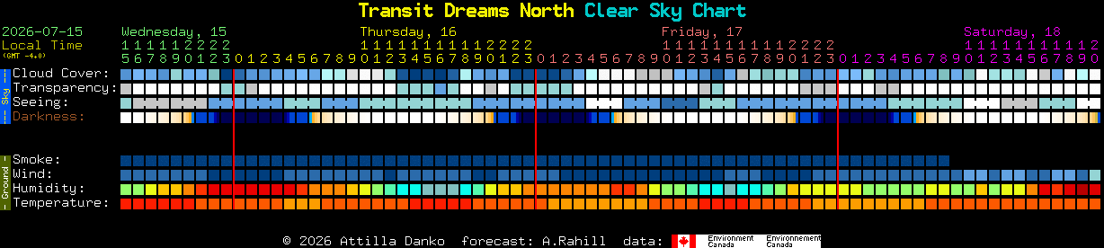 Current forecast for Transit Dreams North Clear Sky Chart