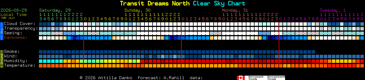 Current forecast for Transit Dreams North Clear Sky Chart