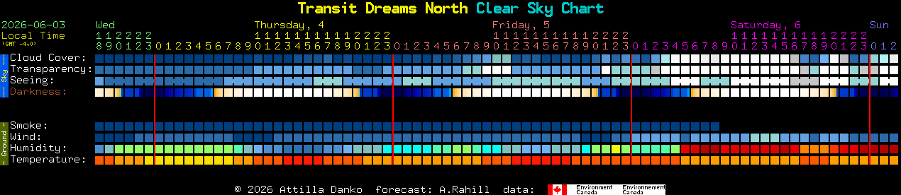 Current forecast for Transit Dreams North Clear Sky Chart