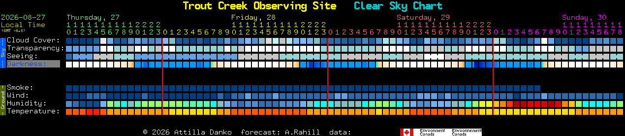 Current forecast for Trout Creek Observing Site Clear Sky Chart