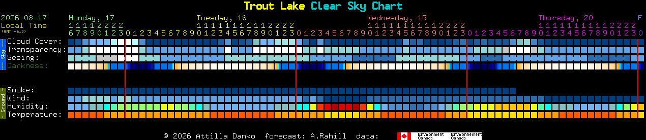Current forecast for Trout Lake Clear Sky Chart