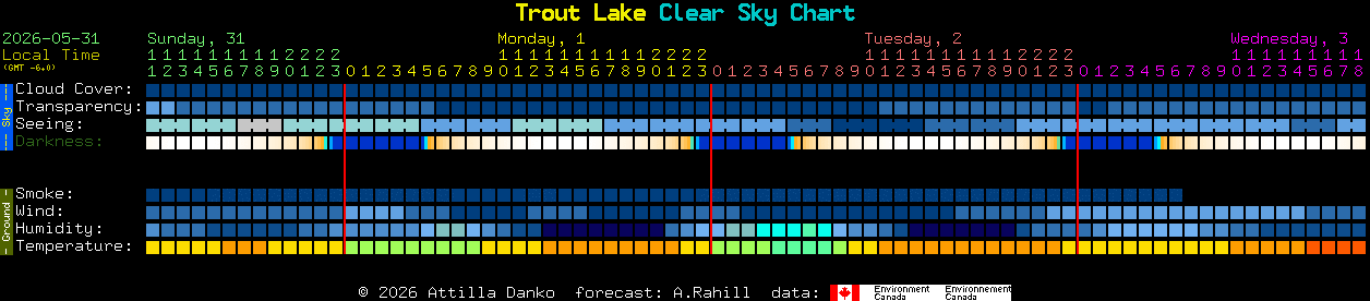 Current forecast for Trout Lake Clear Sky Chart
