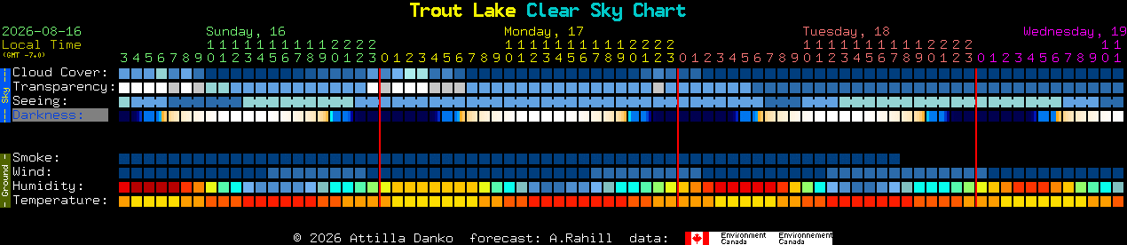 Current forecast for Trout Lake Clear Sky Chart