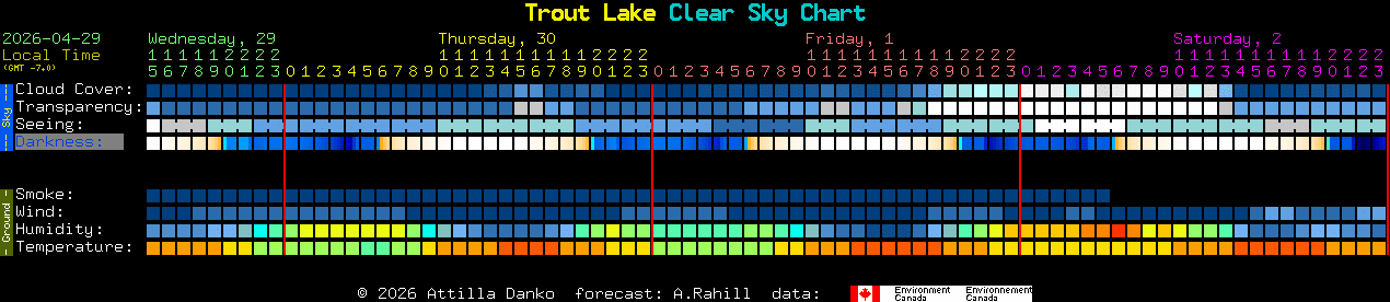 Current forecast for Trout Lake Clear Sky Chart