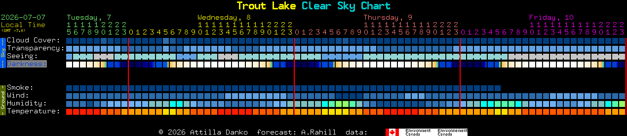 Current forecast for Trout Lake Clear Sky Chart