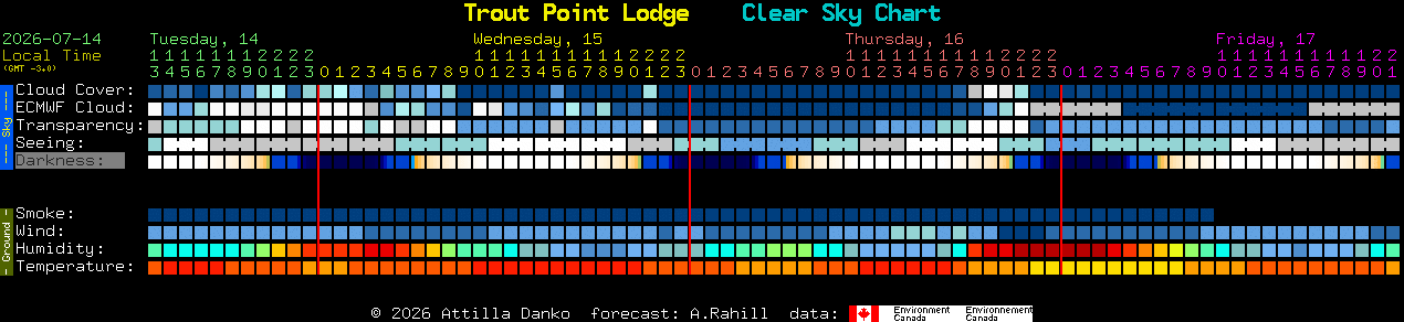 Current forecast for Trout Point Lodge Clear Sky Chart