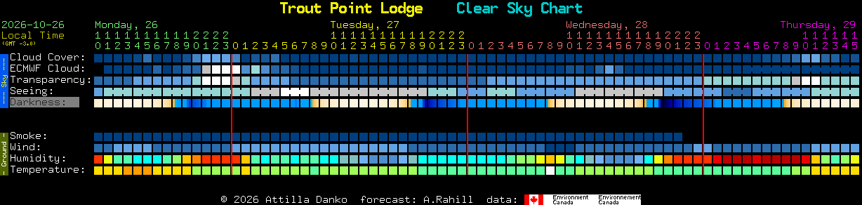 Current forecast for Trout Point Lodge Clear Sky Chart