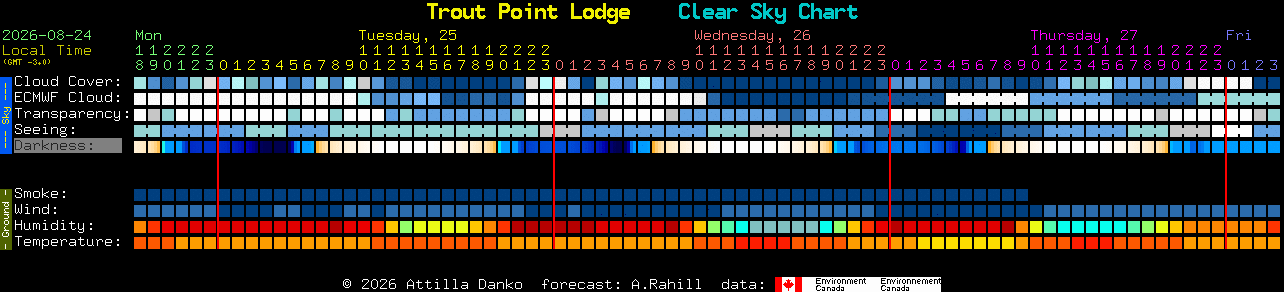 Current forecast for Trout Point Lodge Clear Sky Chart