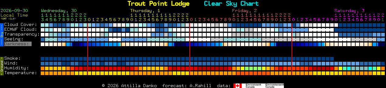 Current forecast for Trout Point Lodge Clear Sky Chart