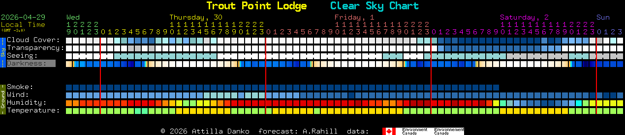 Current forecast for Trout Point Lodge Clear Sky Chart