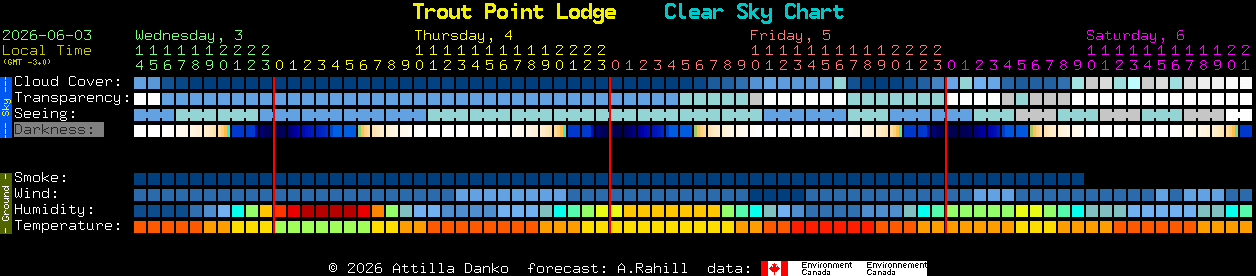 Current forecast for Trout Point Lodge Clear Sky Chart