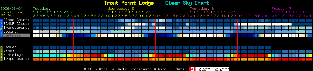 Current forecast for Trout Point Lodge Clear Sky Chart