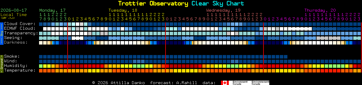 Current forecast for Trottier Observatory Clear Sky Chart