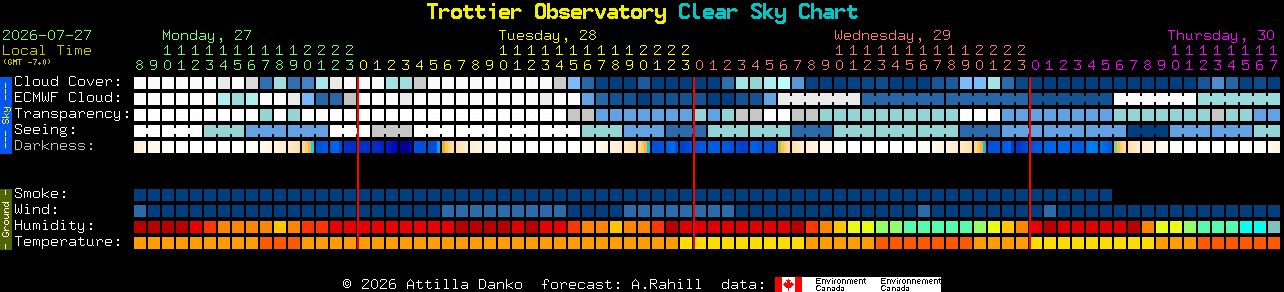 Current forecast for Trottier Observatory Clear Sky Chart