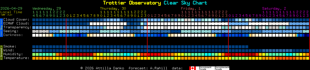 Current forecast for Trottier Observatory Clear Sky Chart