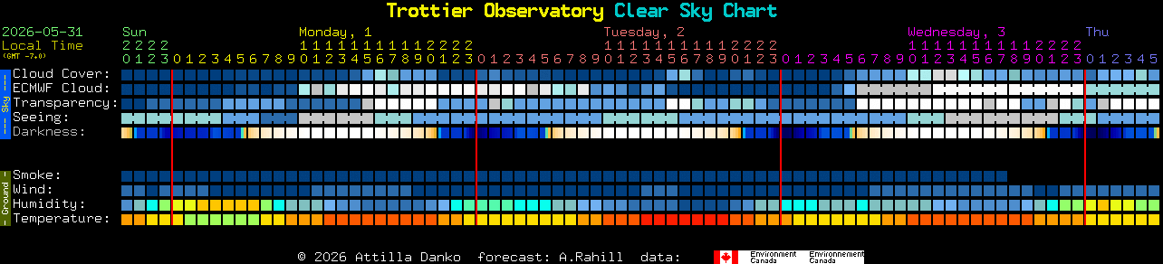 Current forecast for Trottier Observatory Clear Sky Chart