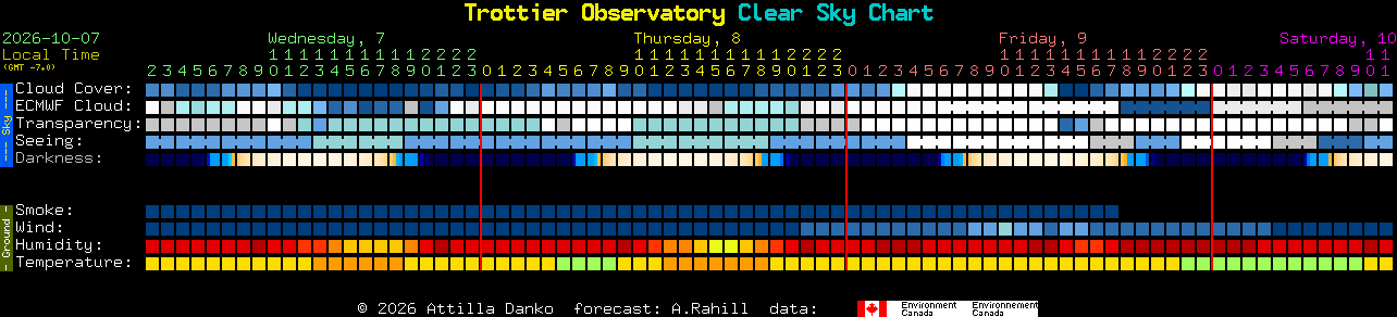 Current forecast for Trottier Observatory Clear Sky Chart