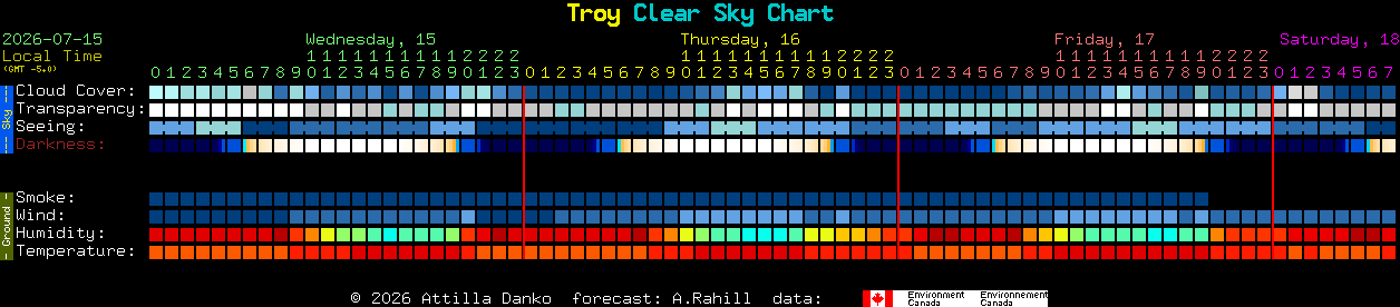 Current forecast for Troy Clear Sky Chart