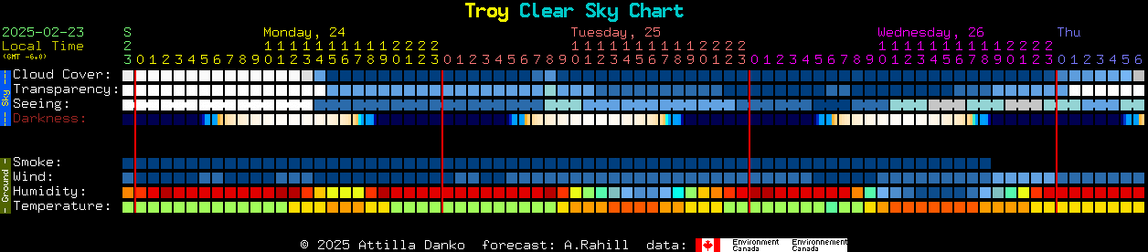 Current forecast for Troy Clear Sky Chart