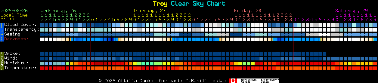 Current forecast for Troy Clear Sky Chart