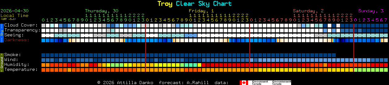 Current forecast for Troy Clear Sky Chart