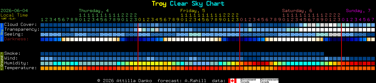 Current forecast for Troy Clear Sky Chart