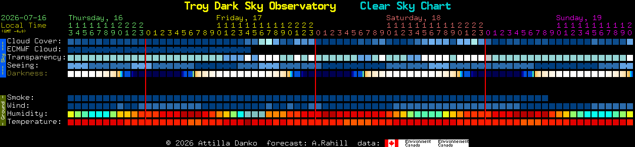 Current forecast for Troy Dark Sky Observatory Clear Sky Chart