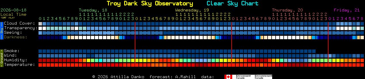 Current forecast for Troy Dark Sky Observatory Clear Sky Chart
