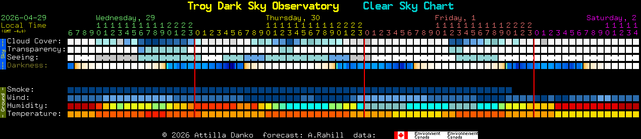Current forecast for Troy Dark Sky Observatory Clear Sky Chart