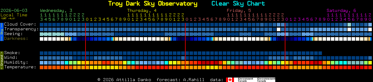 Current forecast for Troy Dark Sky Observatory Clear Sky Chart