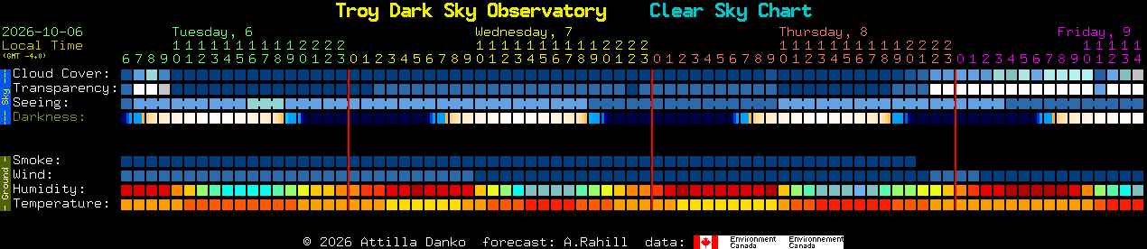 Current forecast for Troy Dark Sky Observatory Clear Sky Chart
