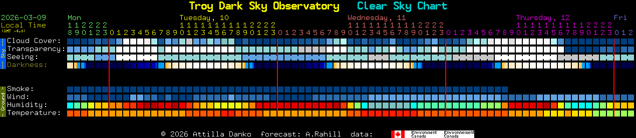 Current forecast for Troy Dark Sky Observatory Clear Sky Chart