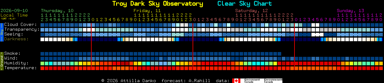 Current forecast for Troy Dark Sky Observatory Clear Sky Chart