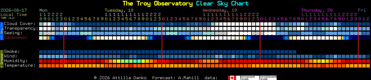 Current forecast for The Troy Observatory Clear Sky Chart