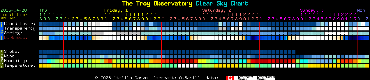 Current forecast for The Troy Observatory Clear Sky Chart