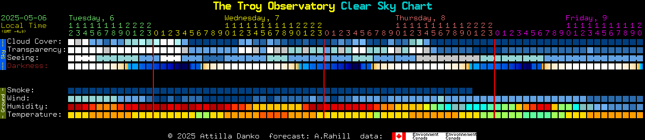 Current forecast for The Troy Observatory Clear Sky Chart