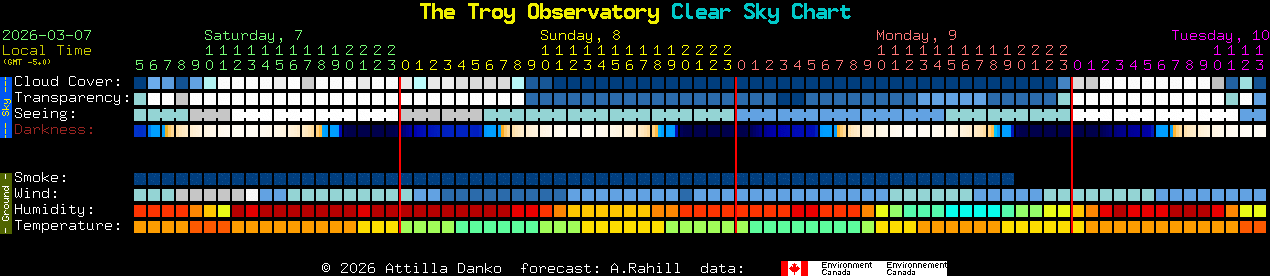 Current forecast for The Troy Observatory Clear Sky Chart