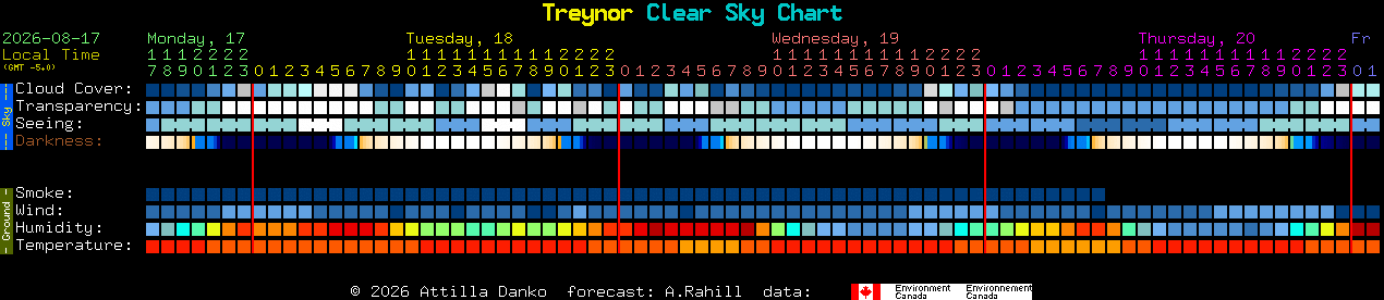 Current forecast for Treynor Clear Sky Chart