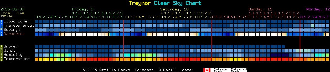 Current forecast for Treynor Clear Sky Chart