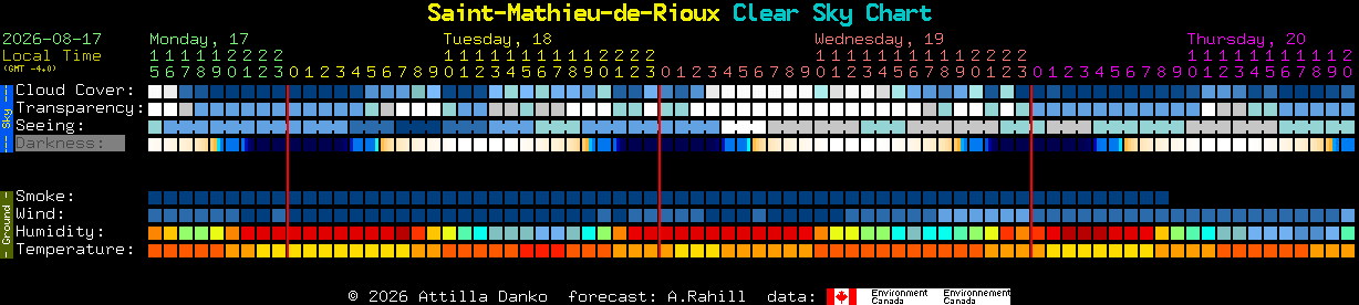Current forecast for Saint-Mathieu-de-Rioux Clear Sky Chart