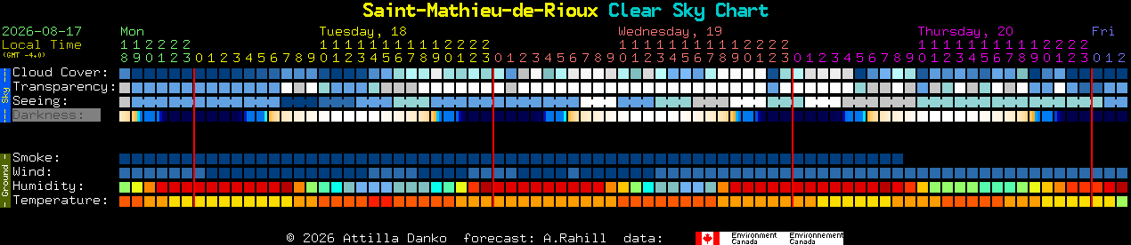 Current forecast for Saint-Mathieu-de-Rioux Clear Sky Chart