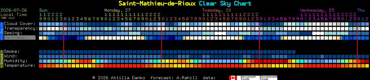 Current forecast for Saint-Mathieu-de-Rioux Clear Sky Chart